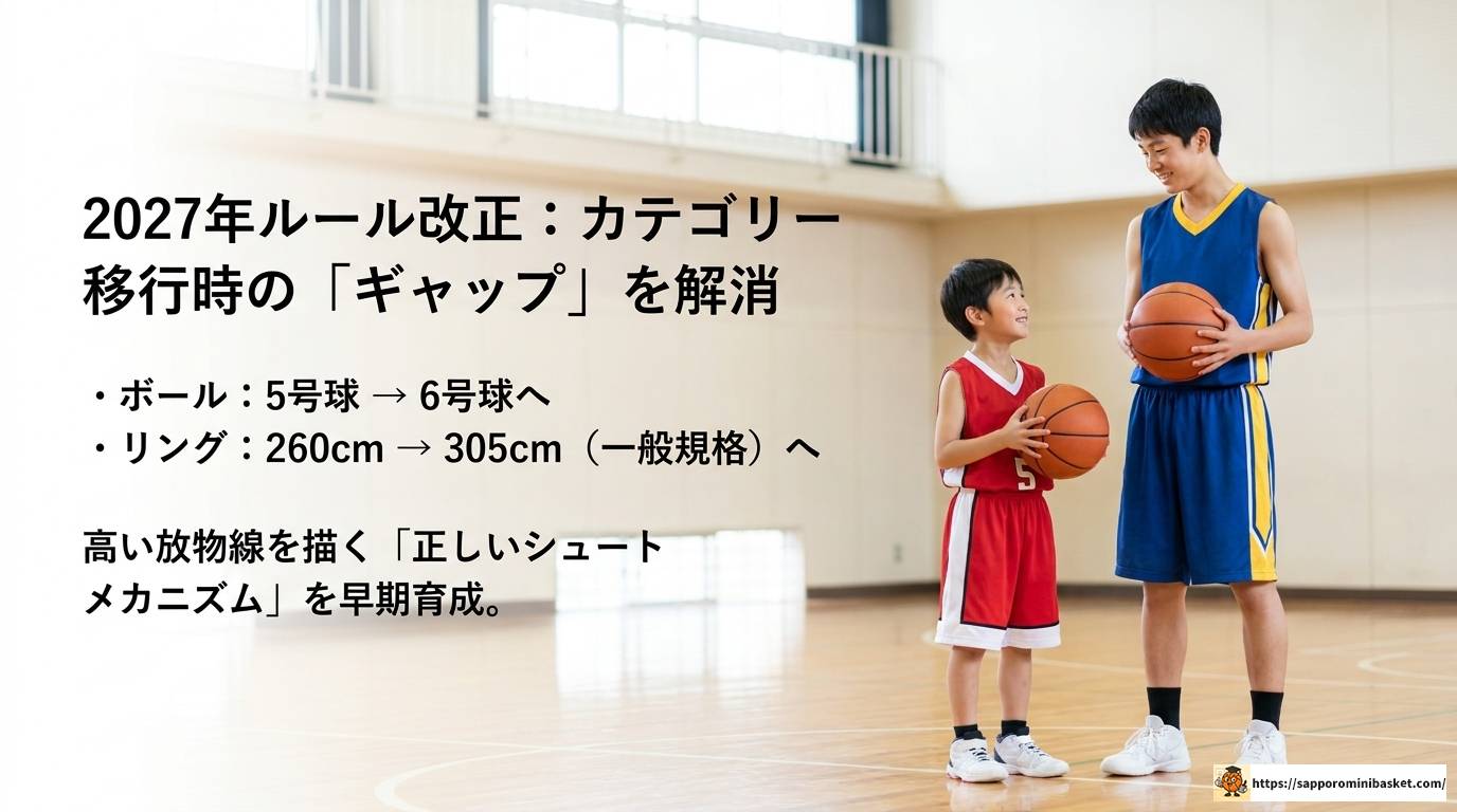 バスケットボールのミニバスサイズの選び方と2027年変更点