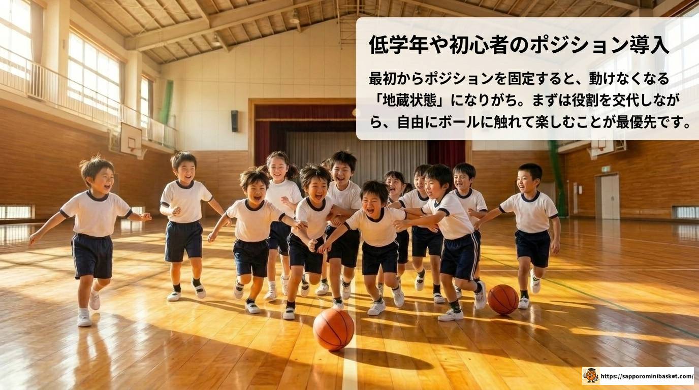ミニバスのポジション完全ガイド！役割や適性を徹底解説