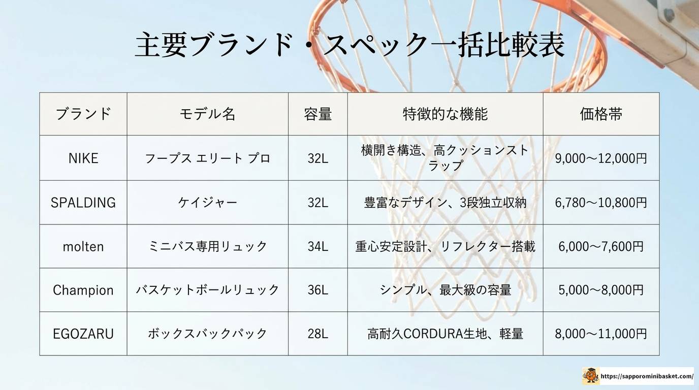 ミニバスリュック女子向け完全ガイド｜選び方と人気ブランド比較