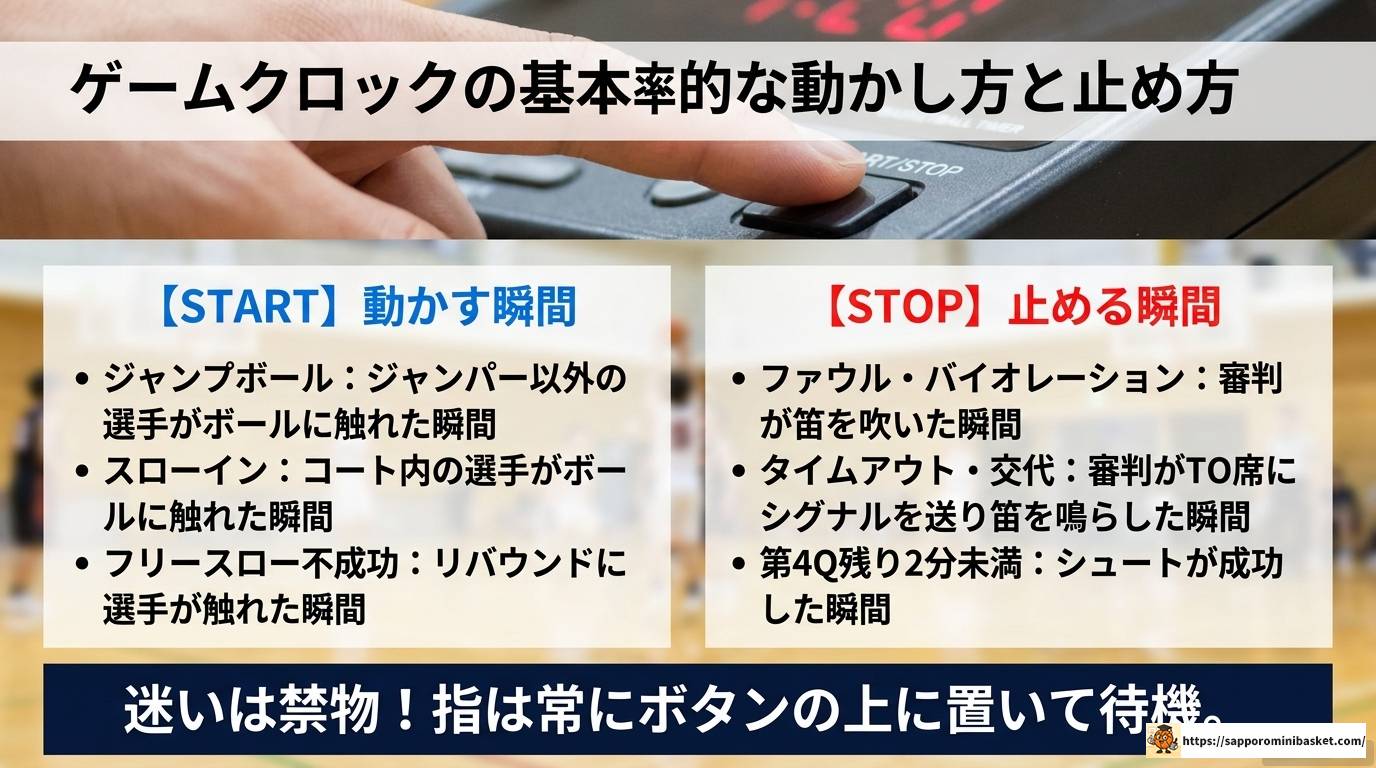 ミニバスのタイマーやり方を完全解説！初心者でも安心