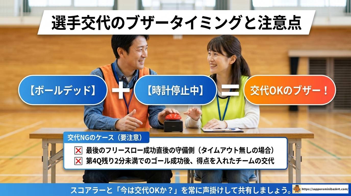 ミニバスのタイマーやり方を完全解説！初心者でも安心
