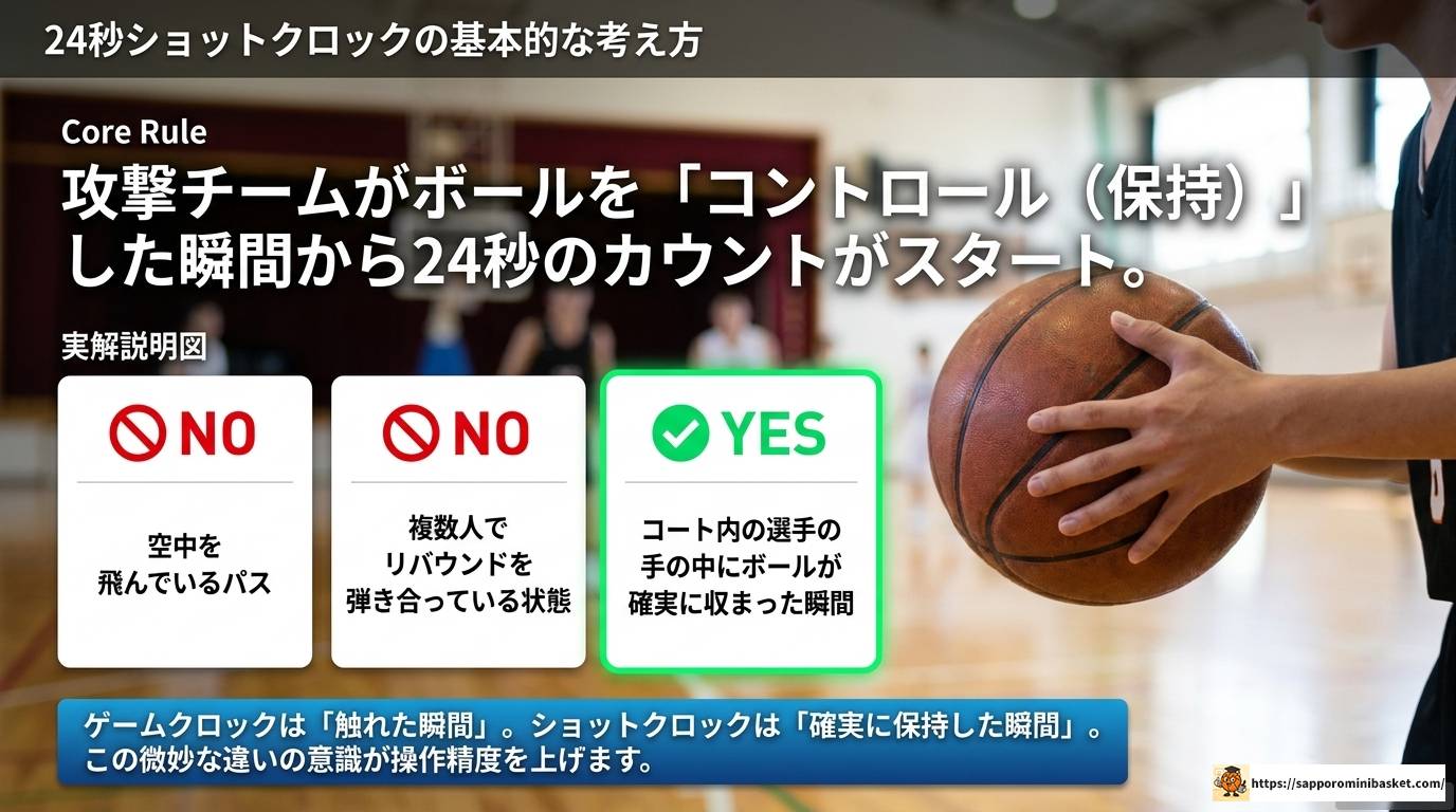 ミニバスのタイマーやり方を完全解説！初心者でも安心