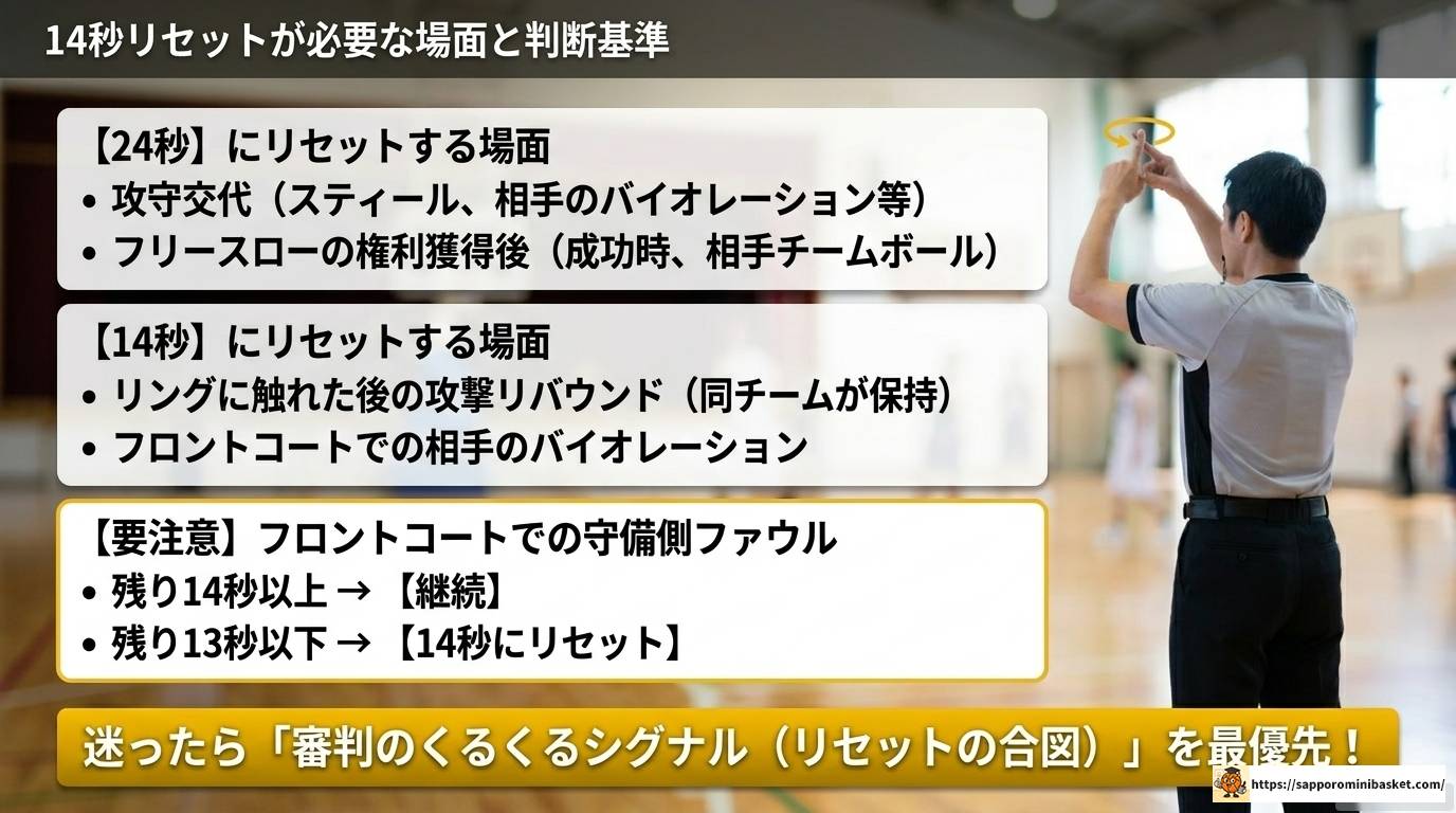 ミニバスのタイマーやり方を完全解説！初心者でも安心