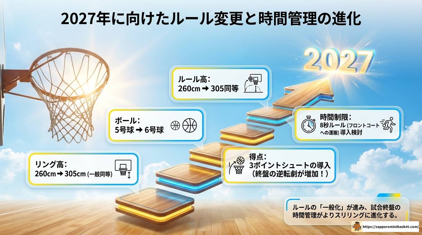 ミニバスの時間ルール完全解説|2025年新規則も対応