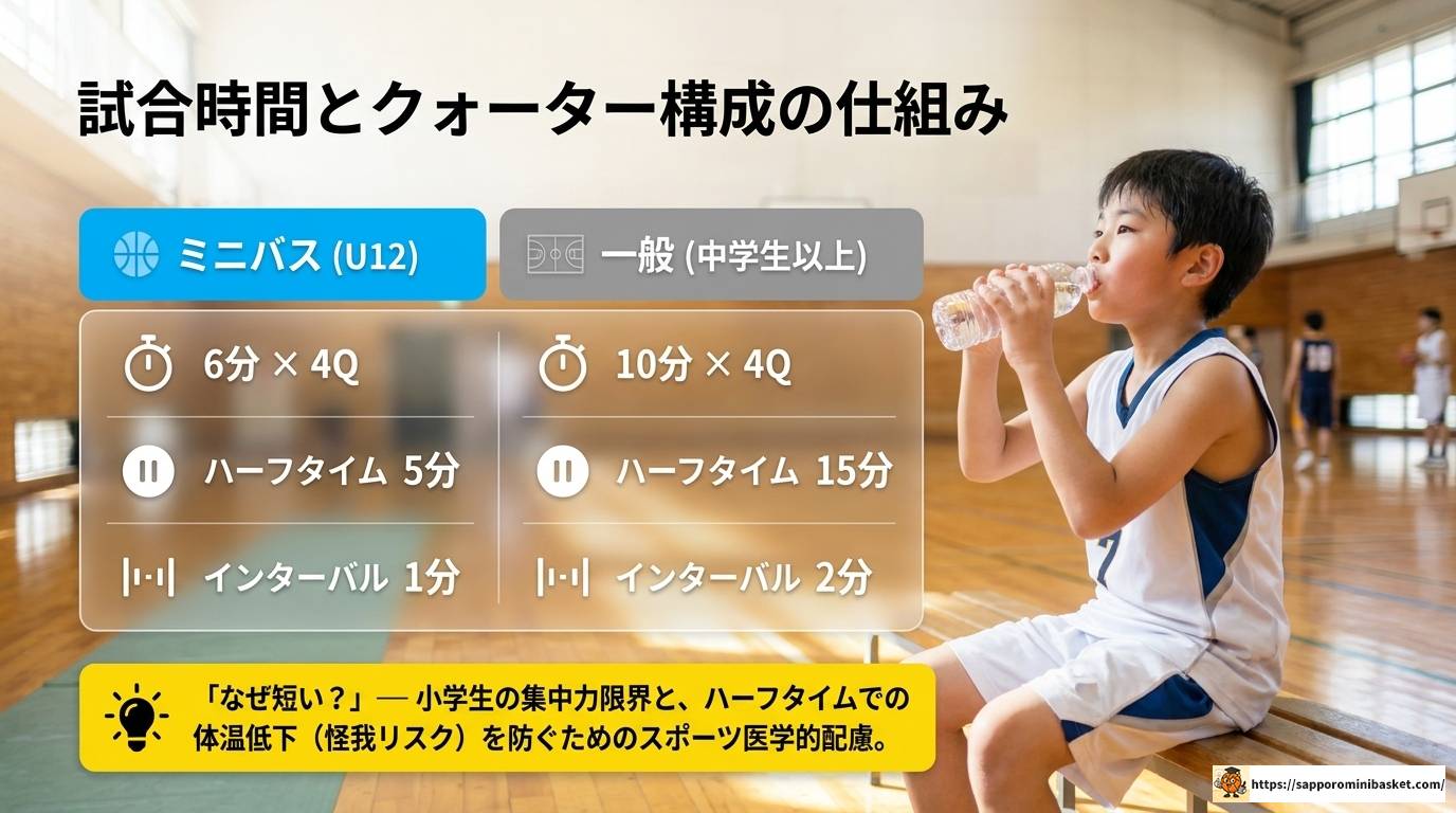ミニバスの時間ルール完全解説|2025年新規則も対応