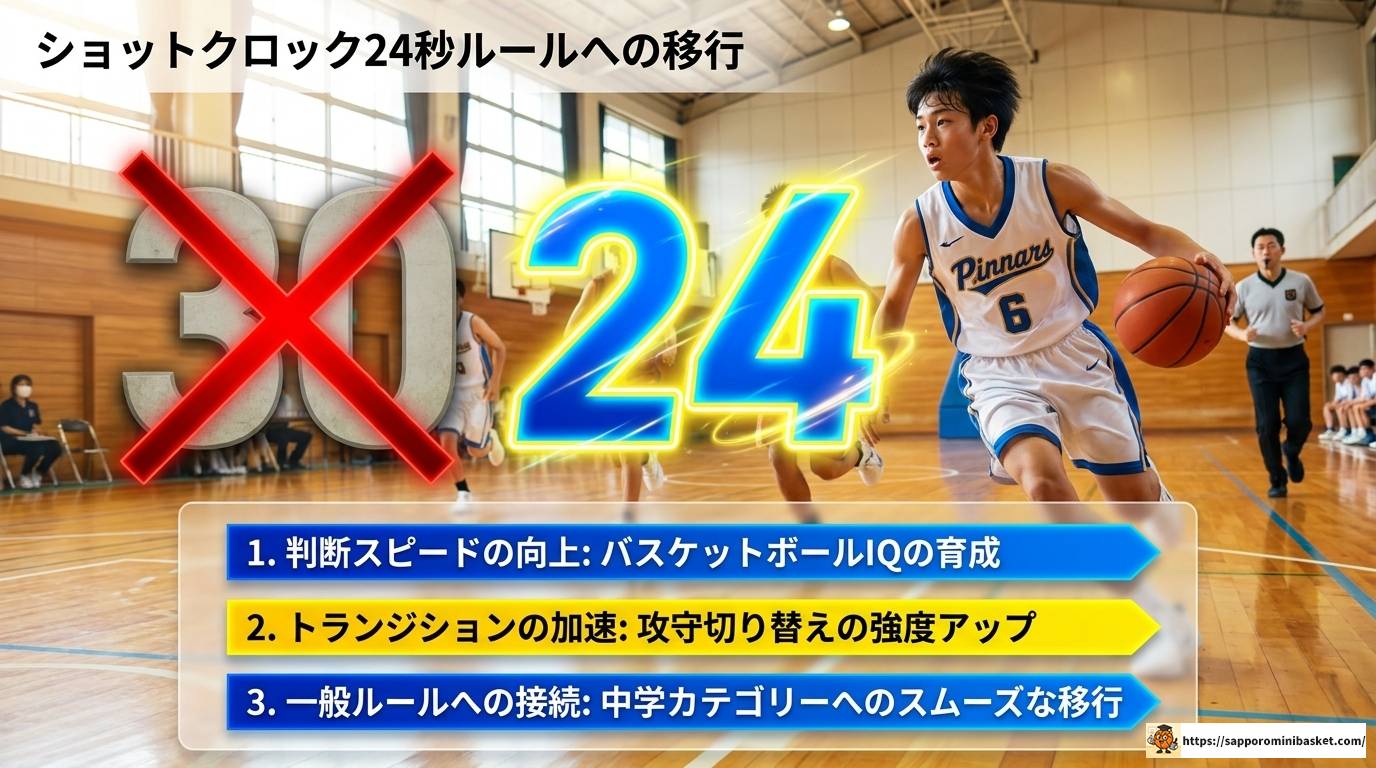 ミニバスの時間ルール完全解説|2025年新規則も対応