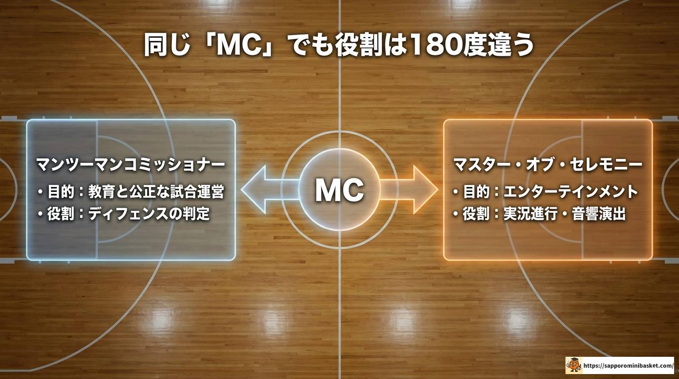 ミニバスのMCとは？2つの役割を徹底解説