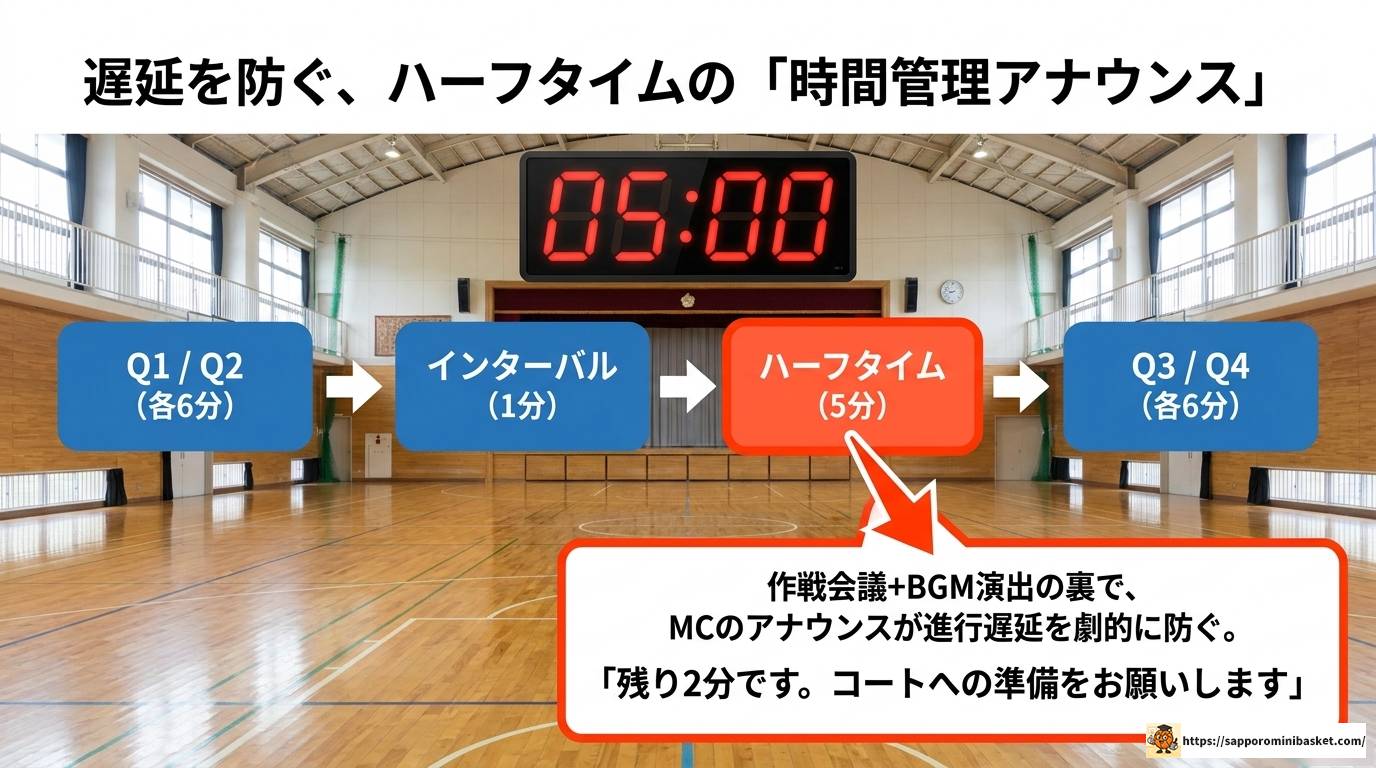 ミニバスのMCとは？2つの役割を徹底解説