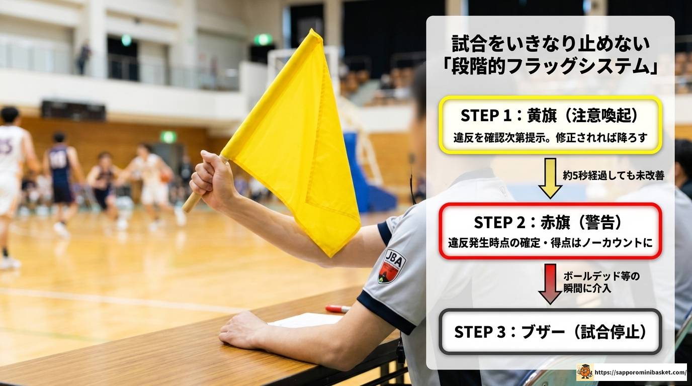 ミニバスのMCとは？2つの役割を徹底解説