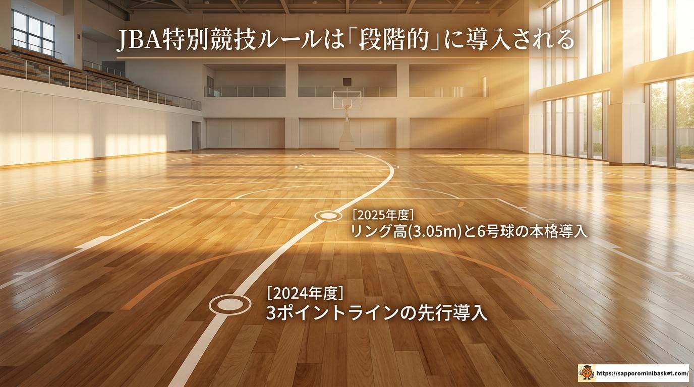 ミニバスの3ポイントはいつから?導入スケジュールと育成への影響を徹底解説