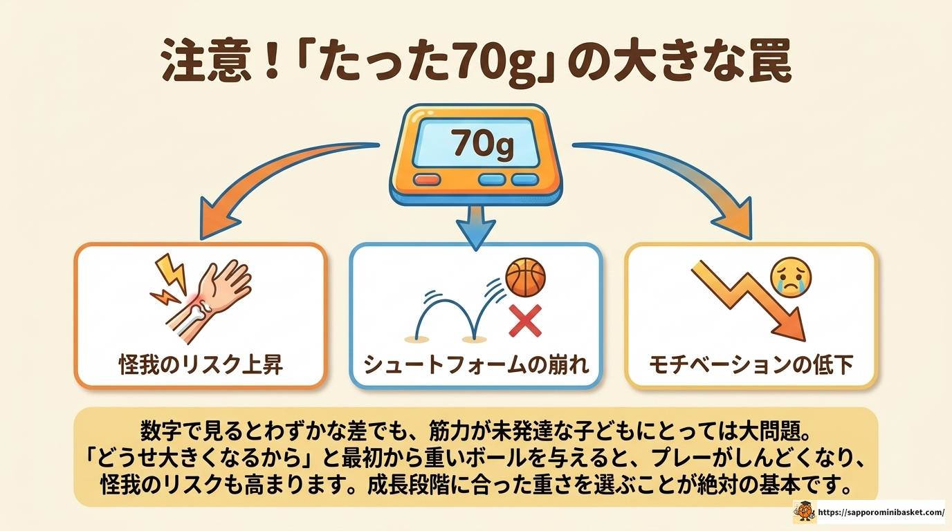 ミニバスのボールサイズが変わる理由と学年別の選び方