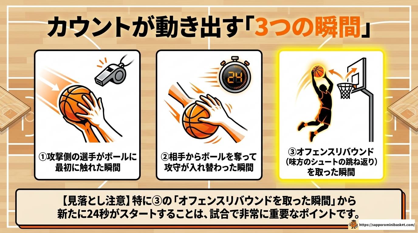 ミニバスの24秒ルールをわかりやすく徹底解説!