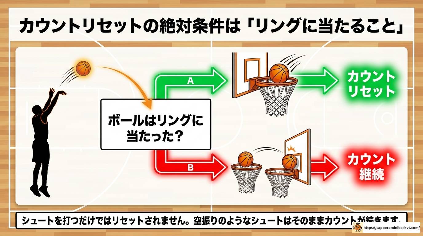 ミニバスの24秒ルールをわかりやすく徹底解説!