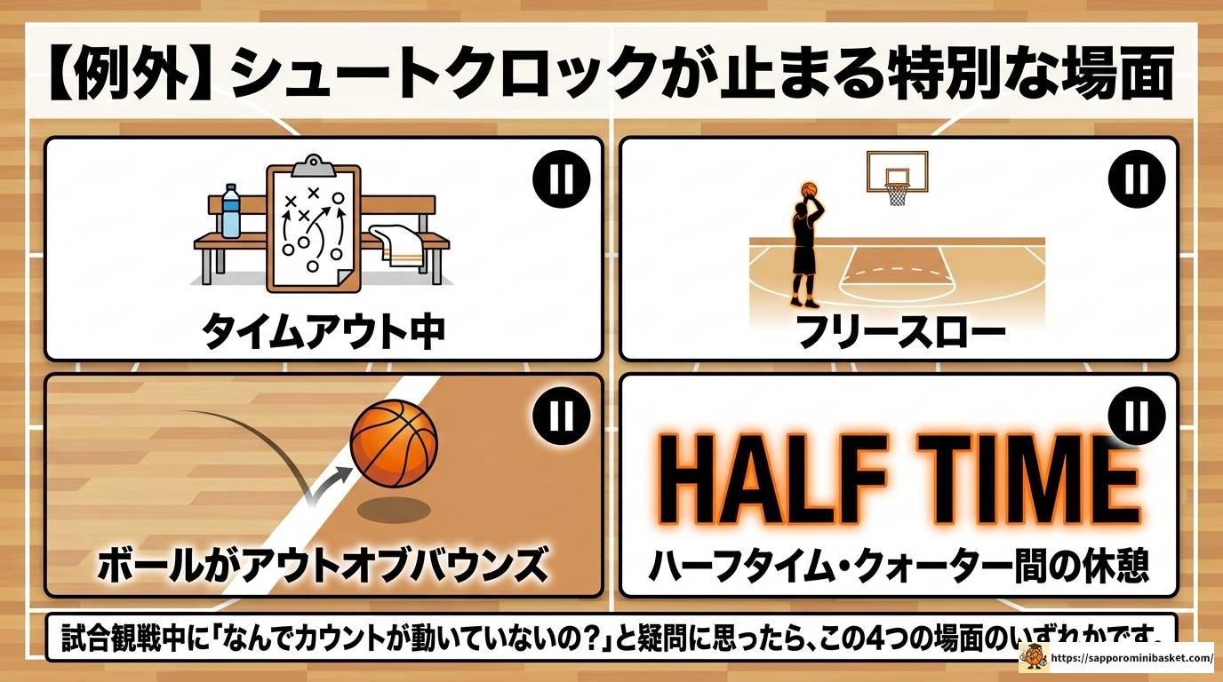 ミニバスの24秒ルールをわかりやすく徹底解説!