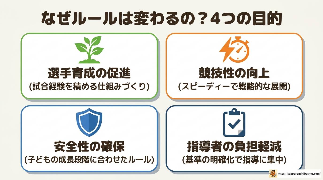 ミニバスルール改正の最新情報と選手・指導者への影響を解説