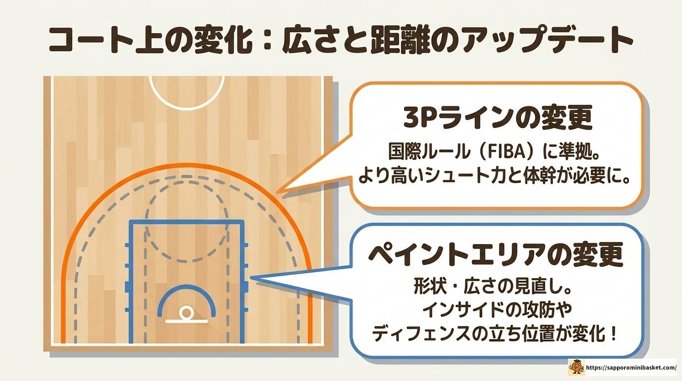 ミニバスルール改正の最新情報と選手・指導者への影響を解説