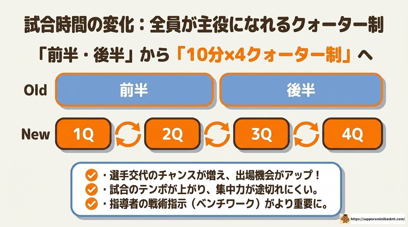 ミニバスルール改正の最新情報と選手・指導者への影響を解説