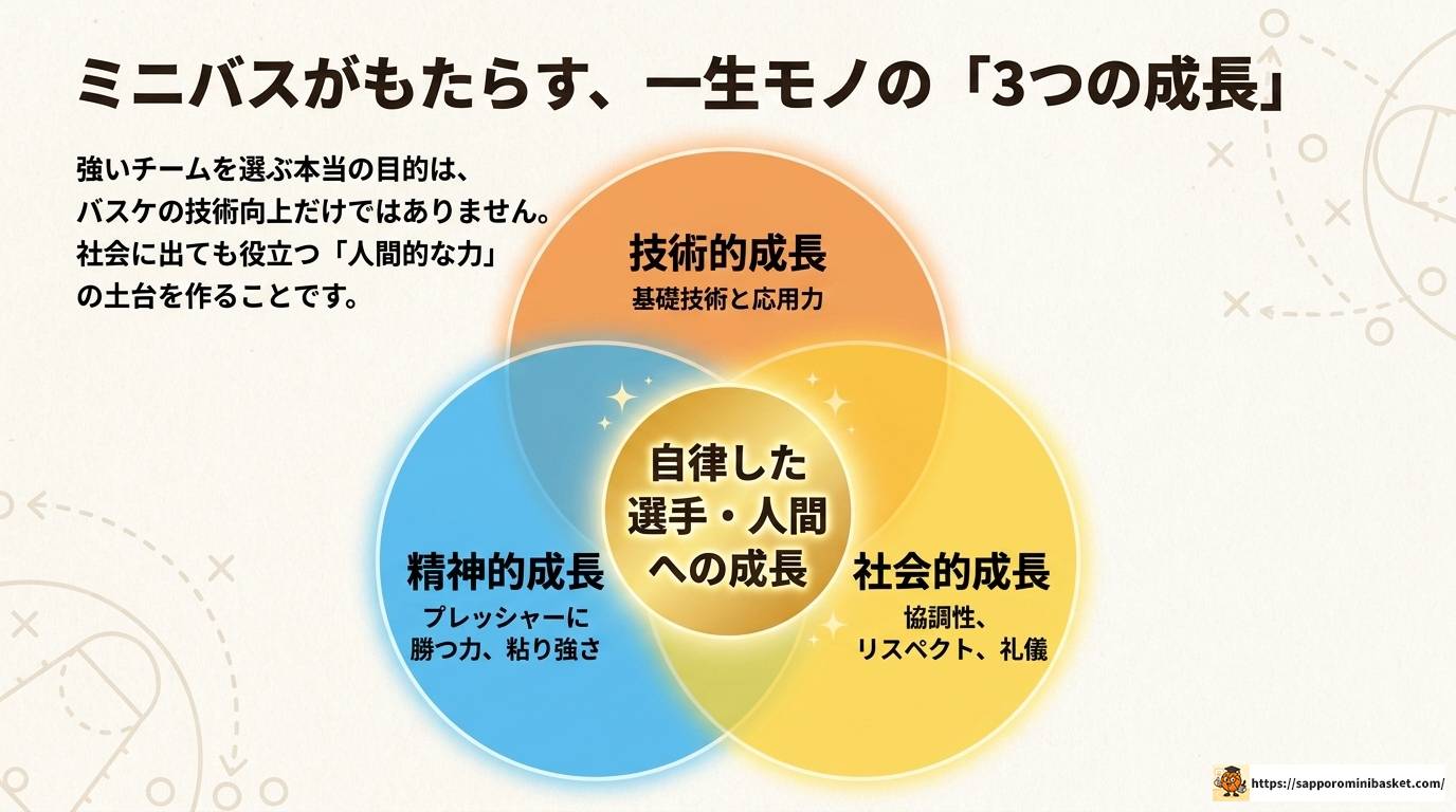 北九州のミニバスで強いチームの特徴と育成の秘訣を完全解説