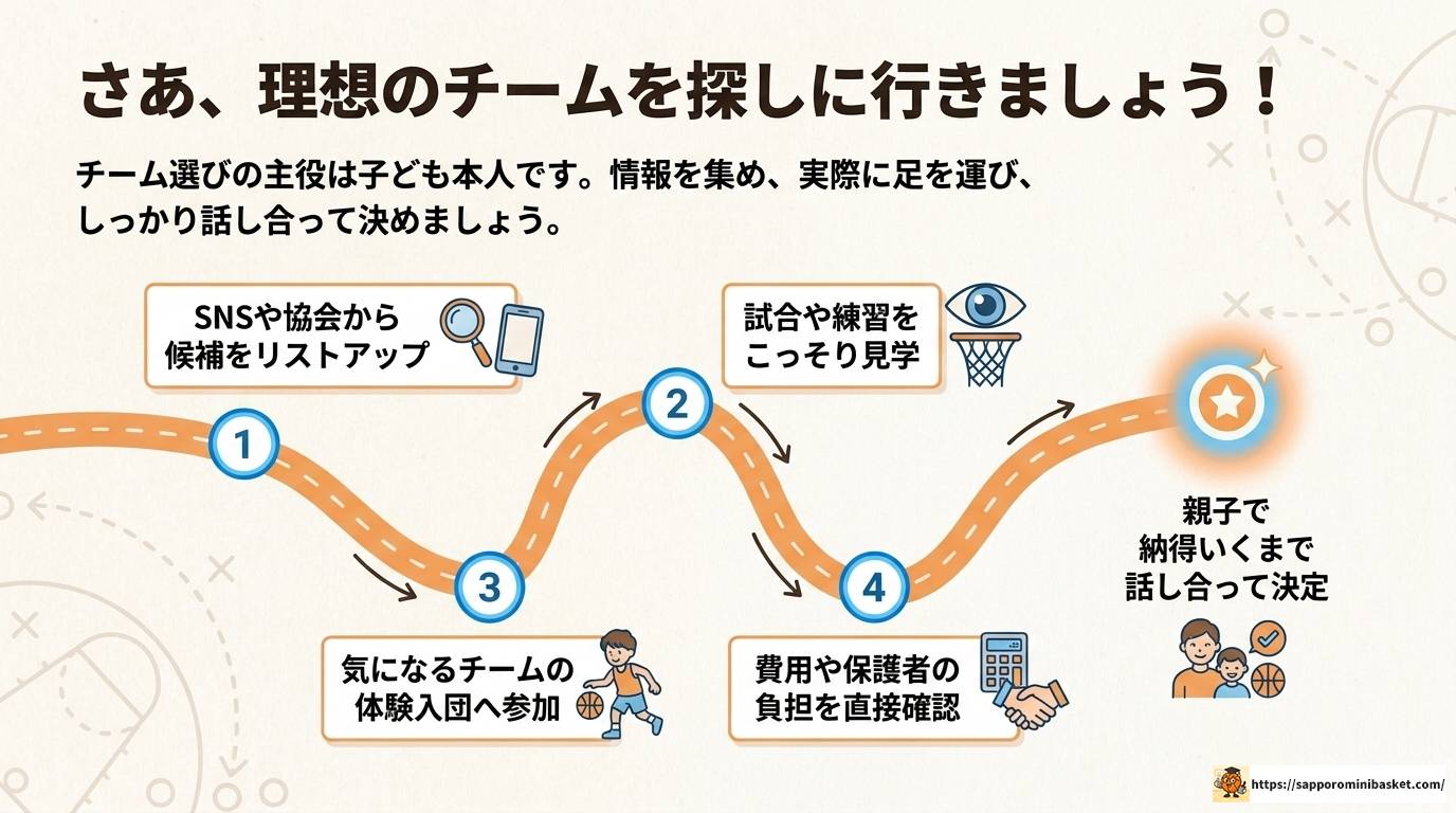 北九州のミニバスで強いチームの特徴と育成の秘訣を完全解説