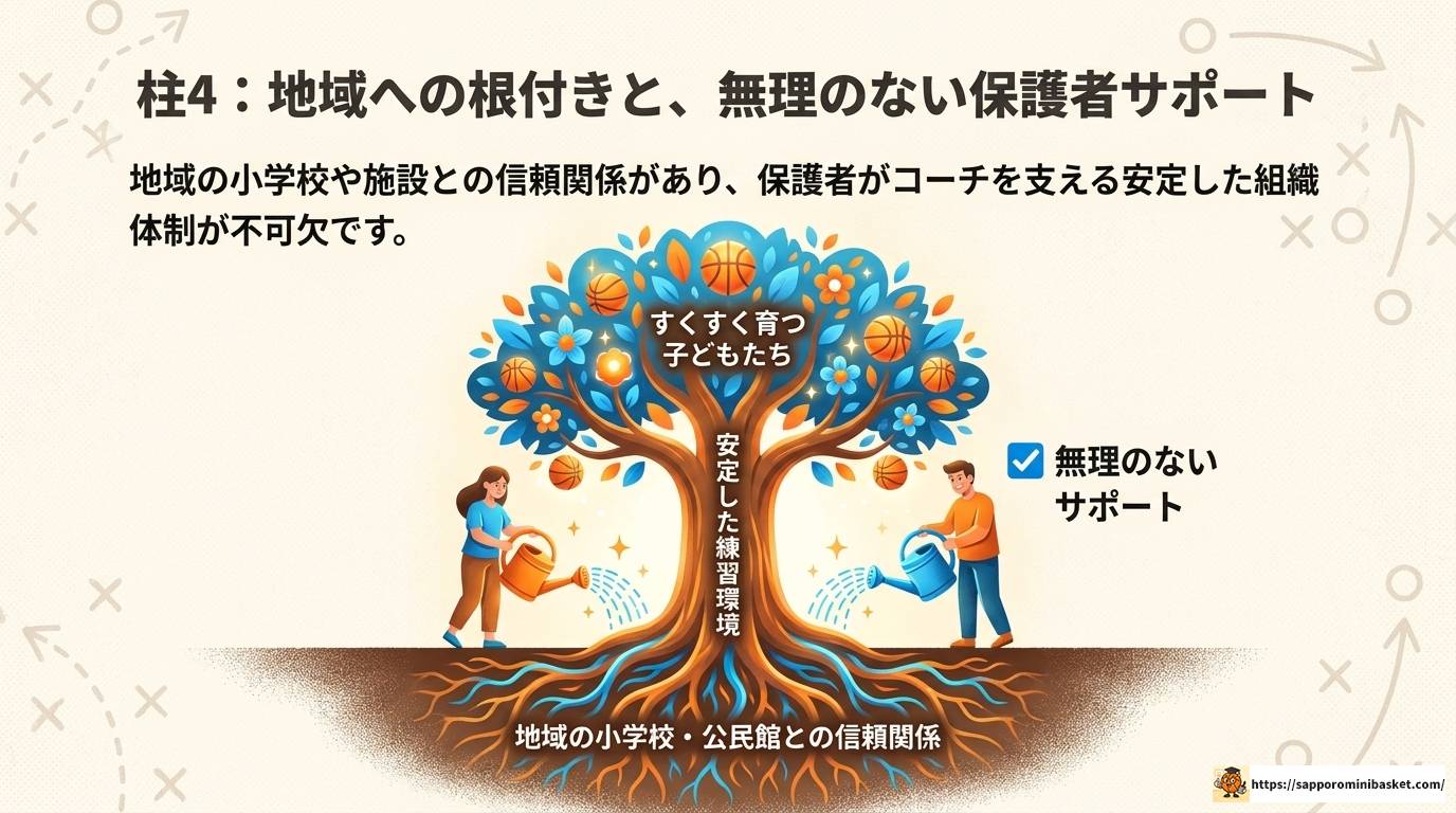 北九州のミニバスで強いチームの特徴と育成の秘訣を完全解説