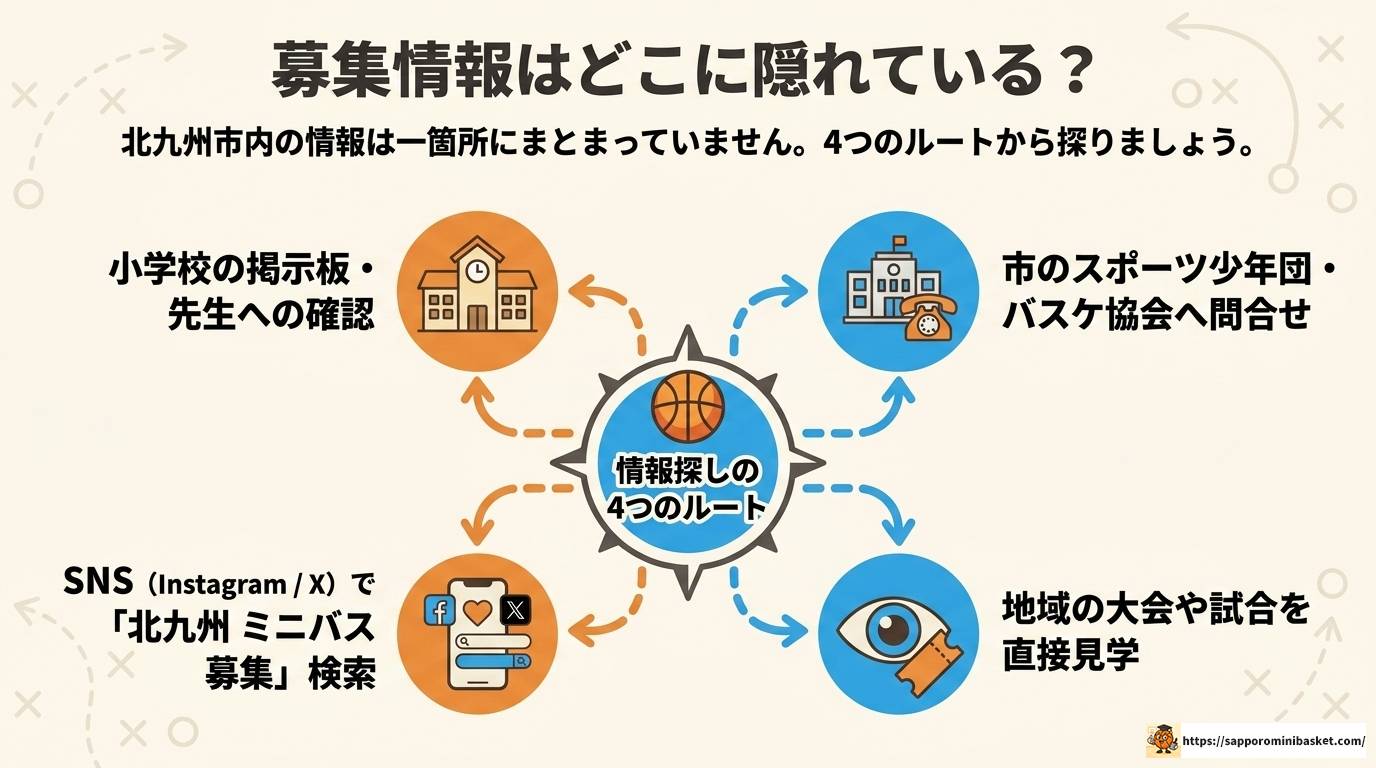 北九州のミニバスで強いチームの特徴と育成の秘訣を完全解説