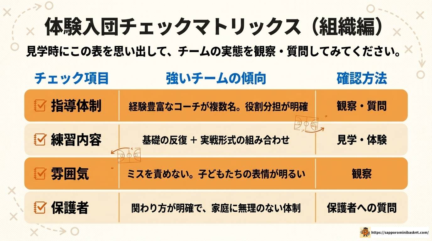 北九州のミニバスで強いチームの特徴と育成の秘訣を完全解説