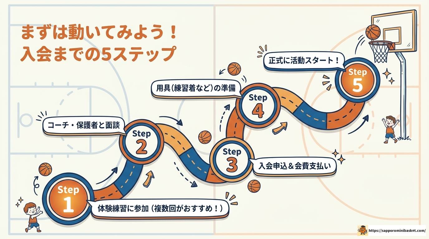 佐賀のミニバスランキングと強豪チームを徹底解説！