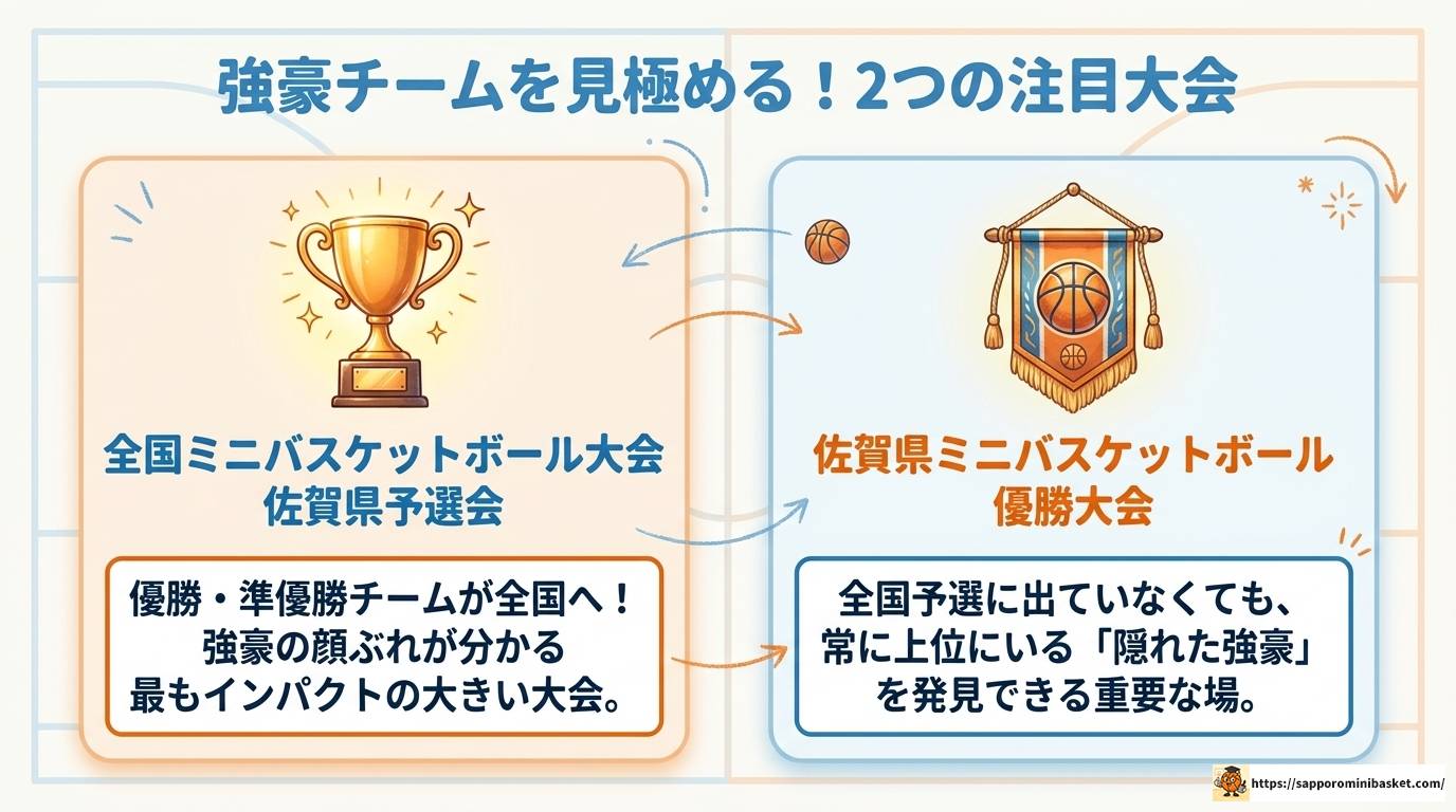 佐賀のミニバスランキングと強豪チームを徹底解説！