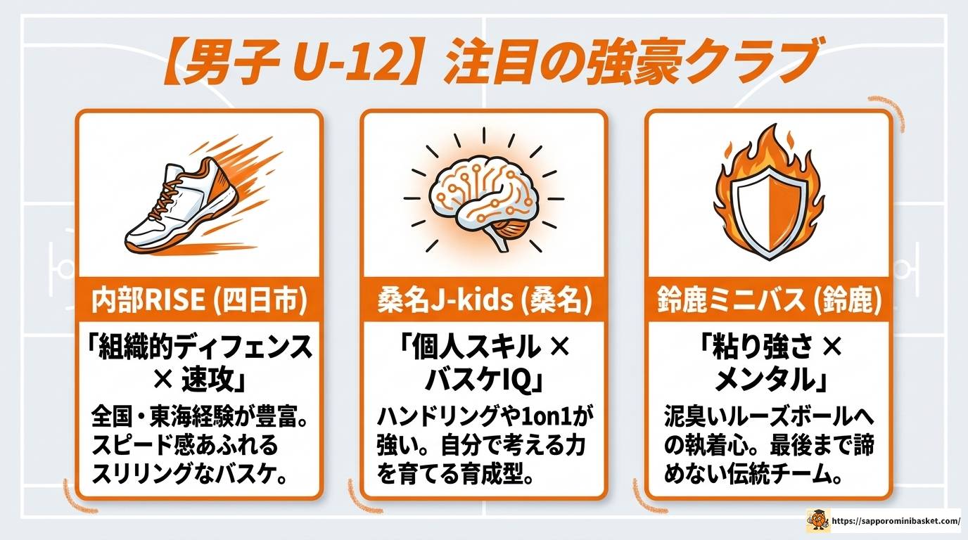 三重県のミニバス強豪チームを徹底解説!男女別有力クラブまとめ