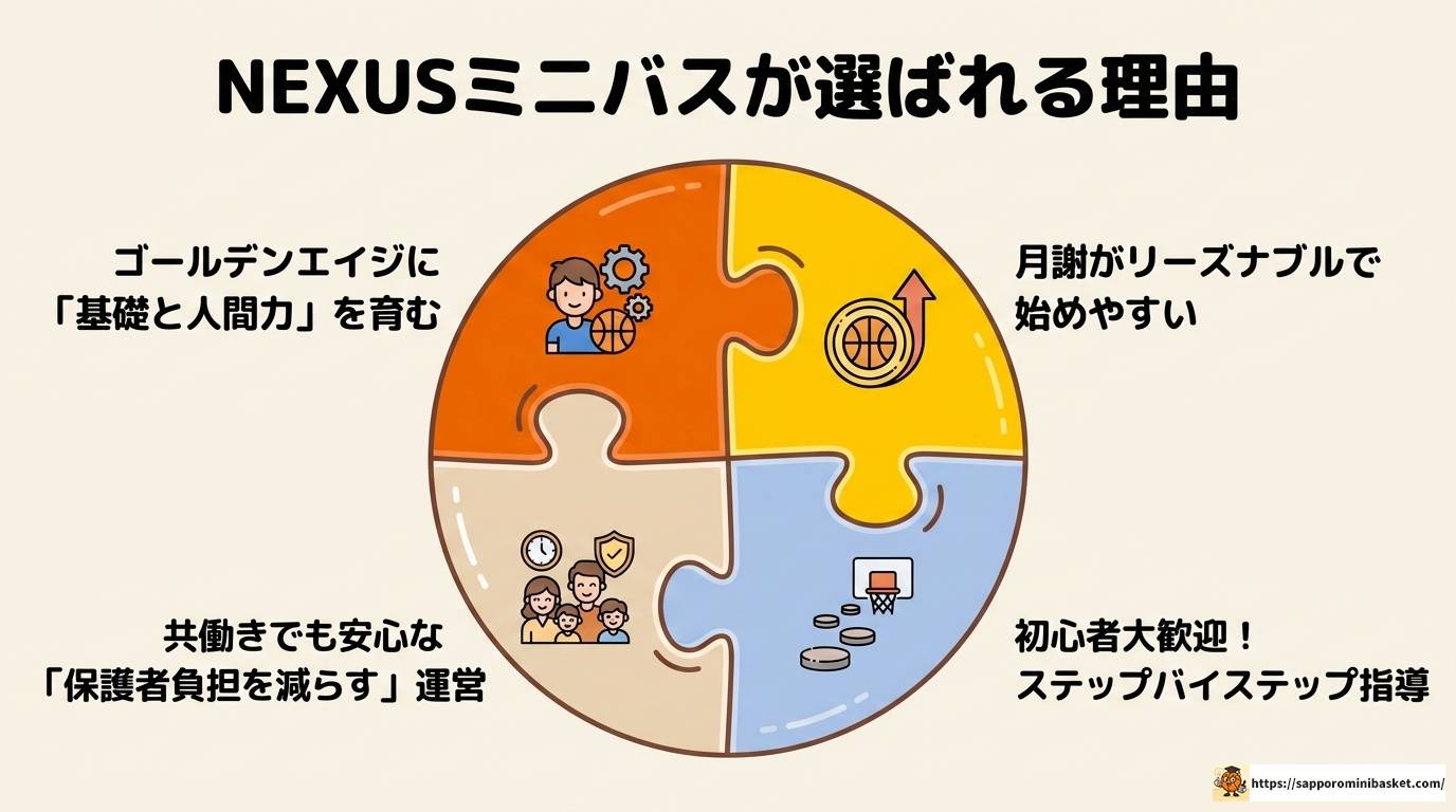 倉敷のNEXUSミニバスに入る前に知っておきたい全情報