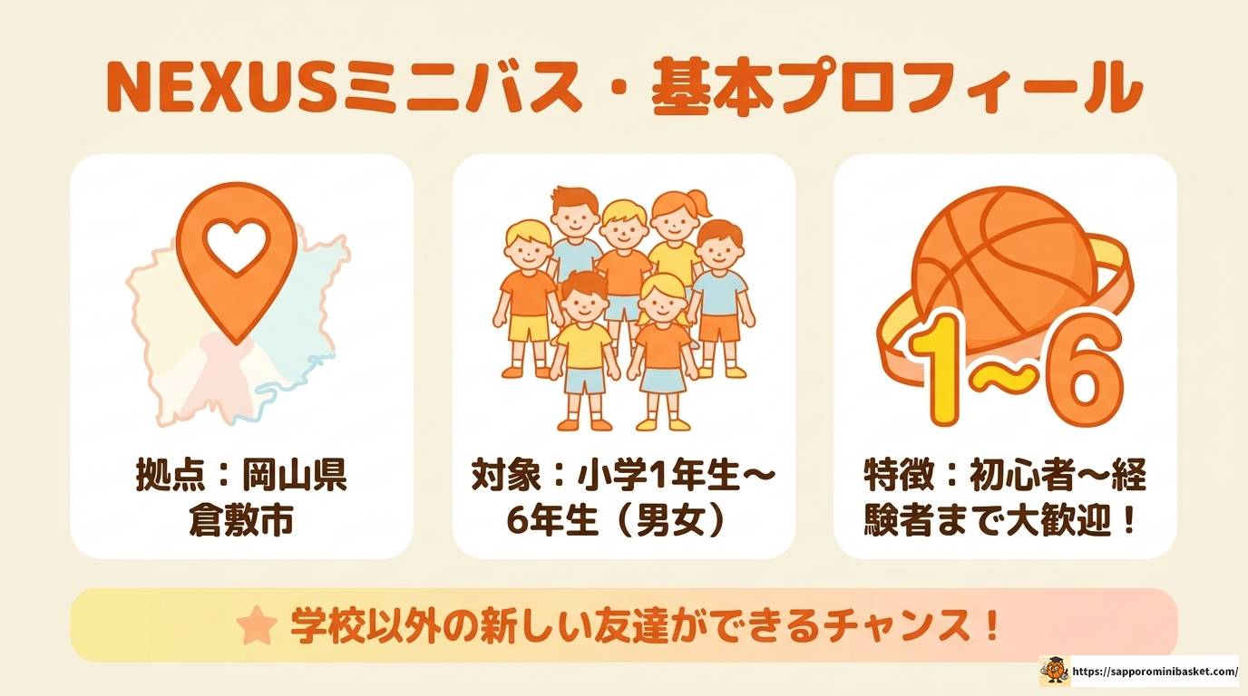 倉敷のNEXUSミニバスに入る前に知っておきたい全情報