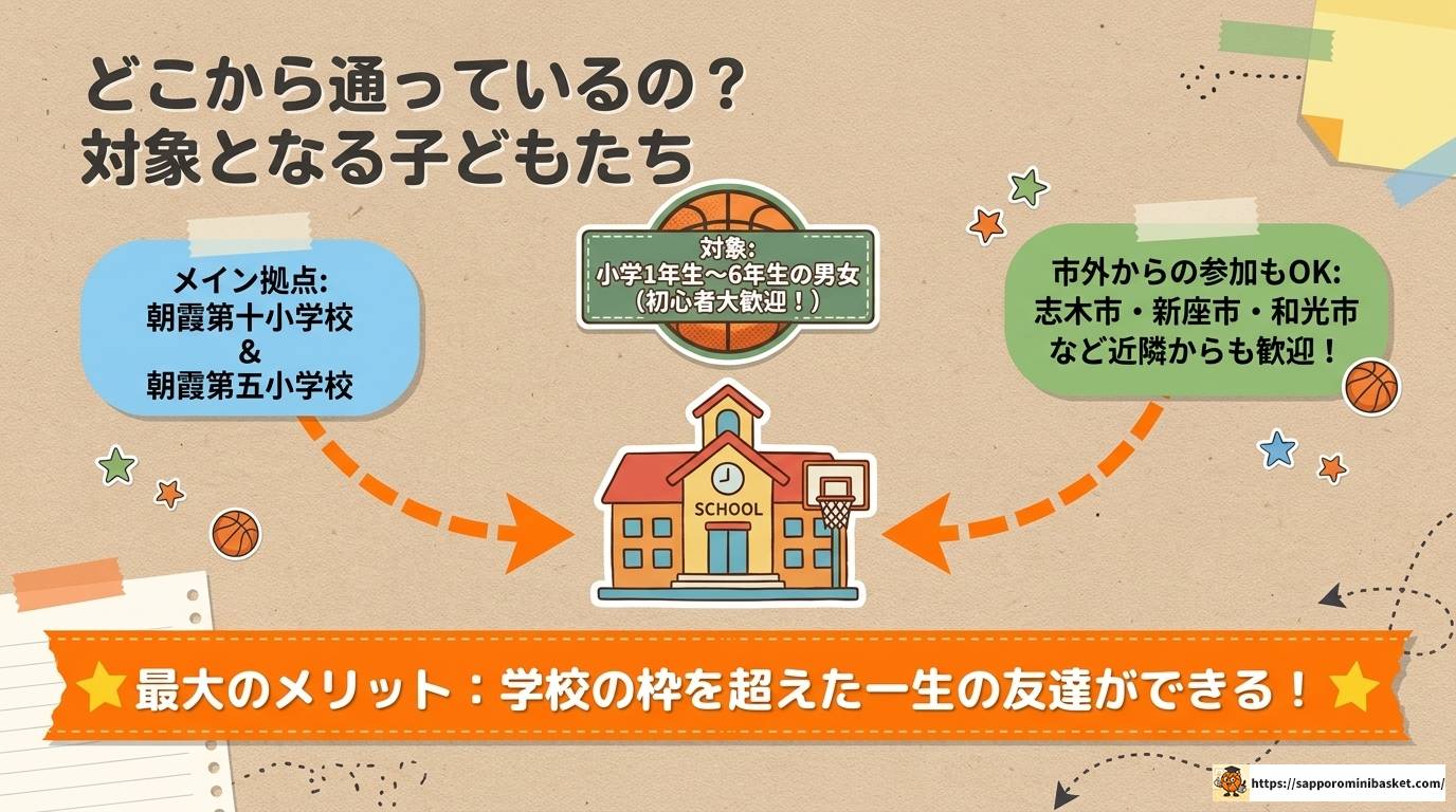 朝霞フレンドリーズのミニバスを徹底解説！入会から費用まで