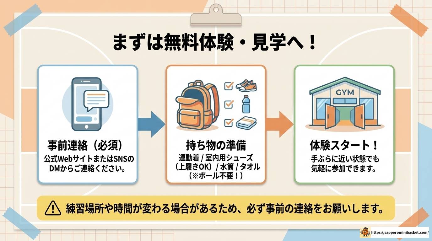 ジュニアファイブミニバス男子の強さと入部方法を徹底解説