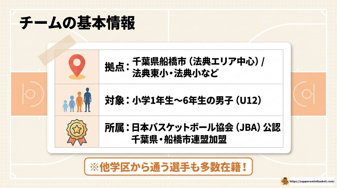 ジュニアファイブミニバス男子の強さと入部方法を徹底解説