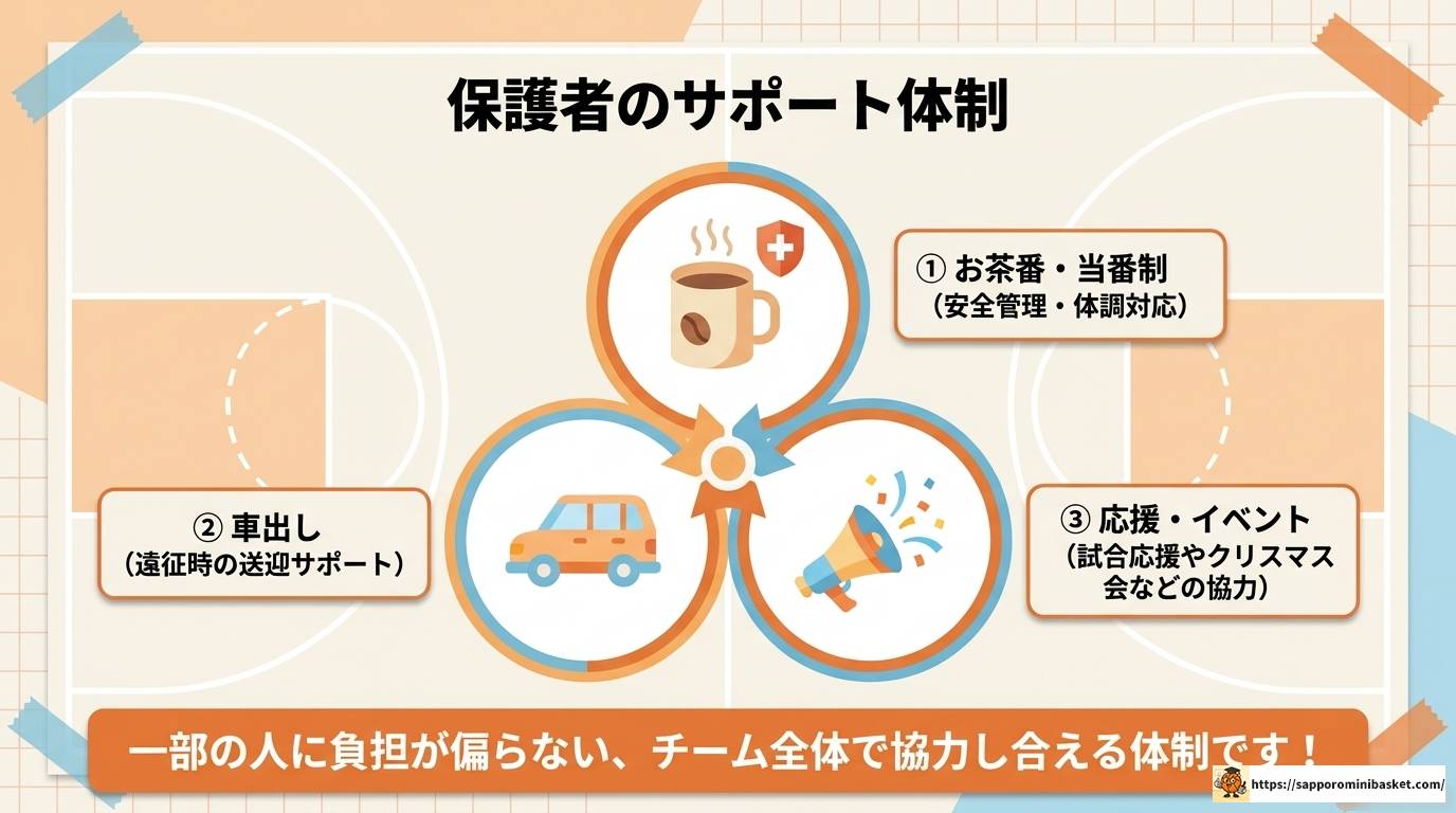 ジュニアファイブミニバス男子の強さと入部方法を徹底解説