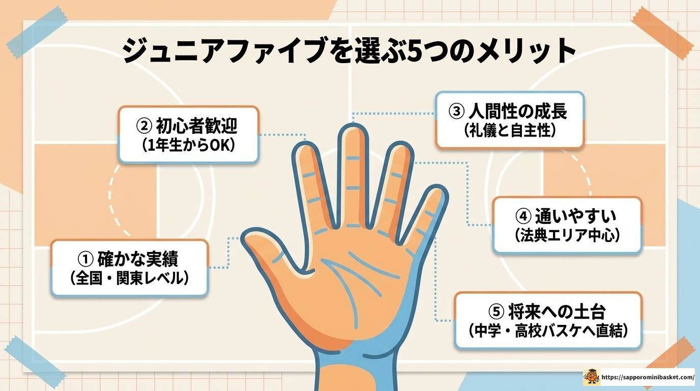 ジュニアファイブミニバス男子の強さと入部方法を徹底解説