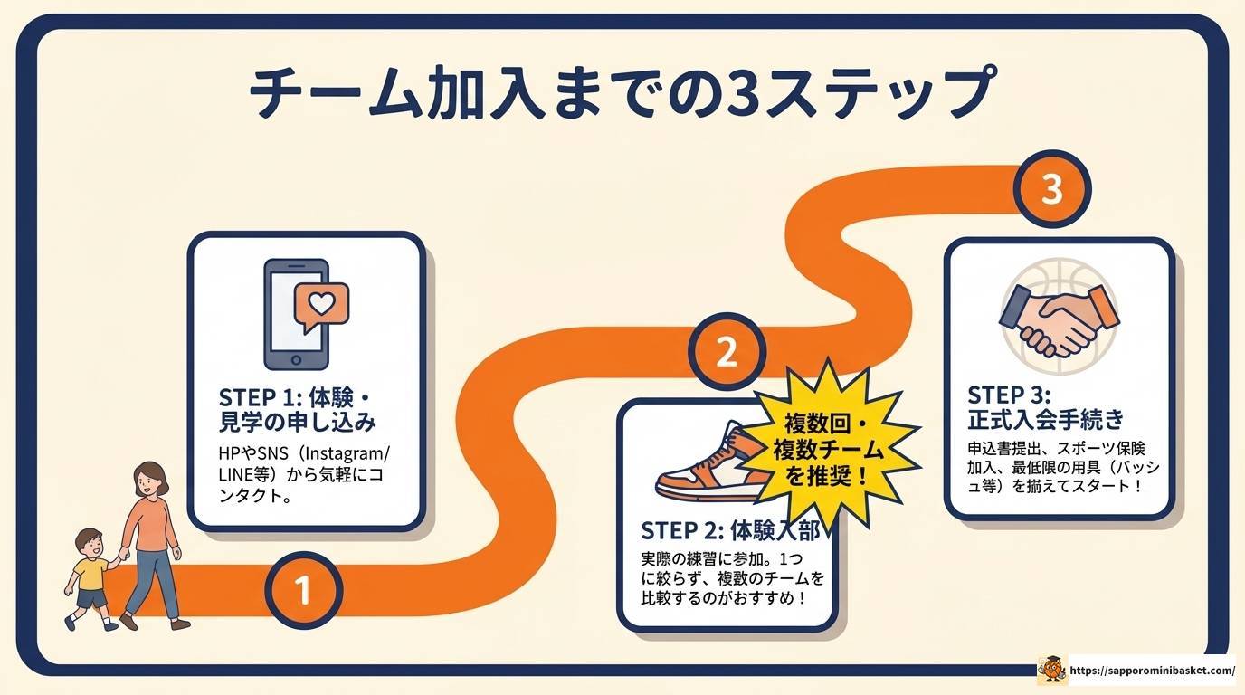 ミニバス埼玉北部の強豪チームと大会情報を完全解説