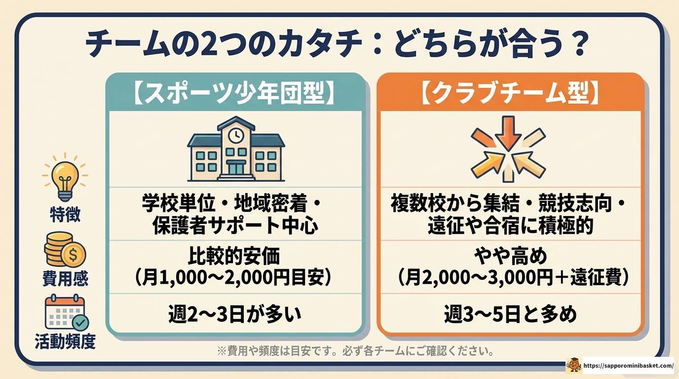 ミニバス埼玉北部の強豪チームと大会情報を完全解説