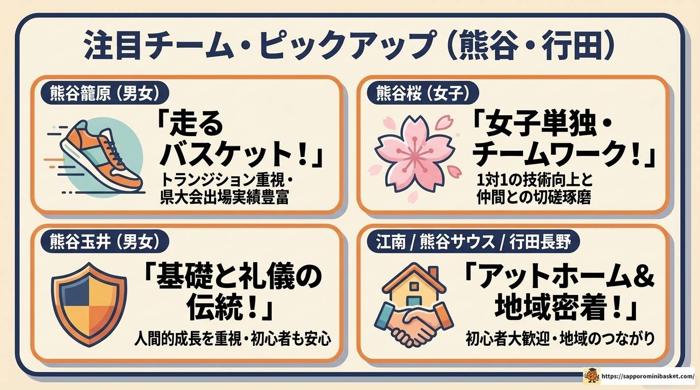 ミニバス埼玉北部の強豪チームと大会情報を完全解説