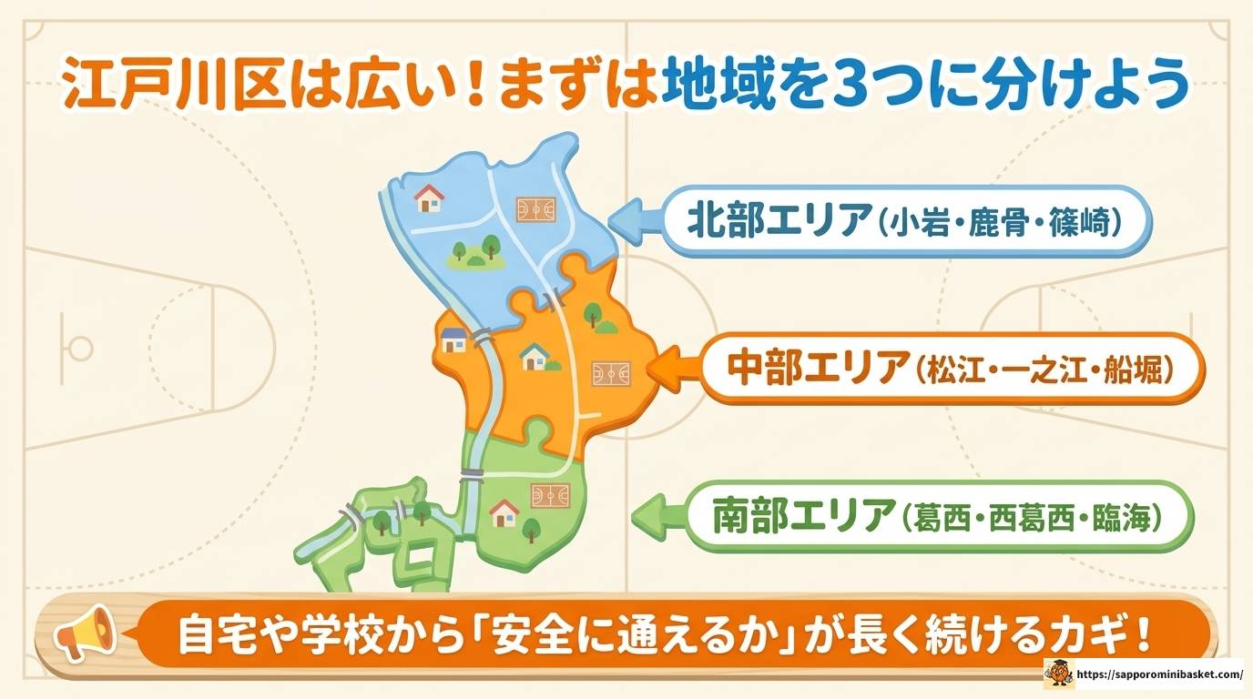 江戸川区のミニバスチーム一覧と選び方を完全解説