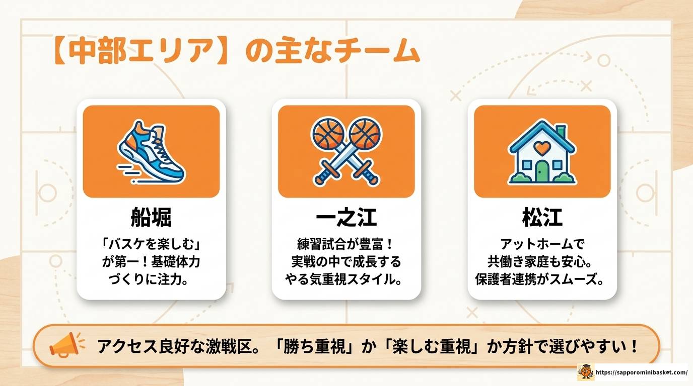 江戸川区のミニバスチーム一覧と選び方を完全解説