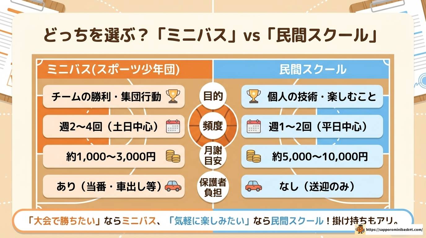 江戸川区のミニバスチーム一覧と選び方を完全解説