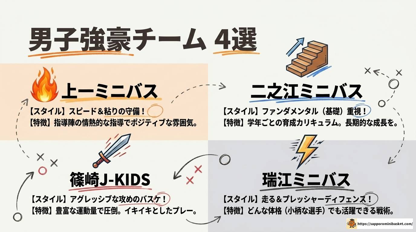 江戸川区ミニバス強豪チームを徹底比較！選び方も解説