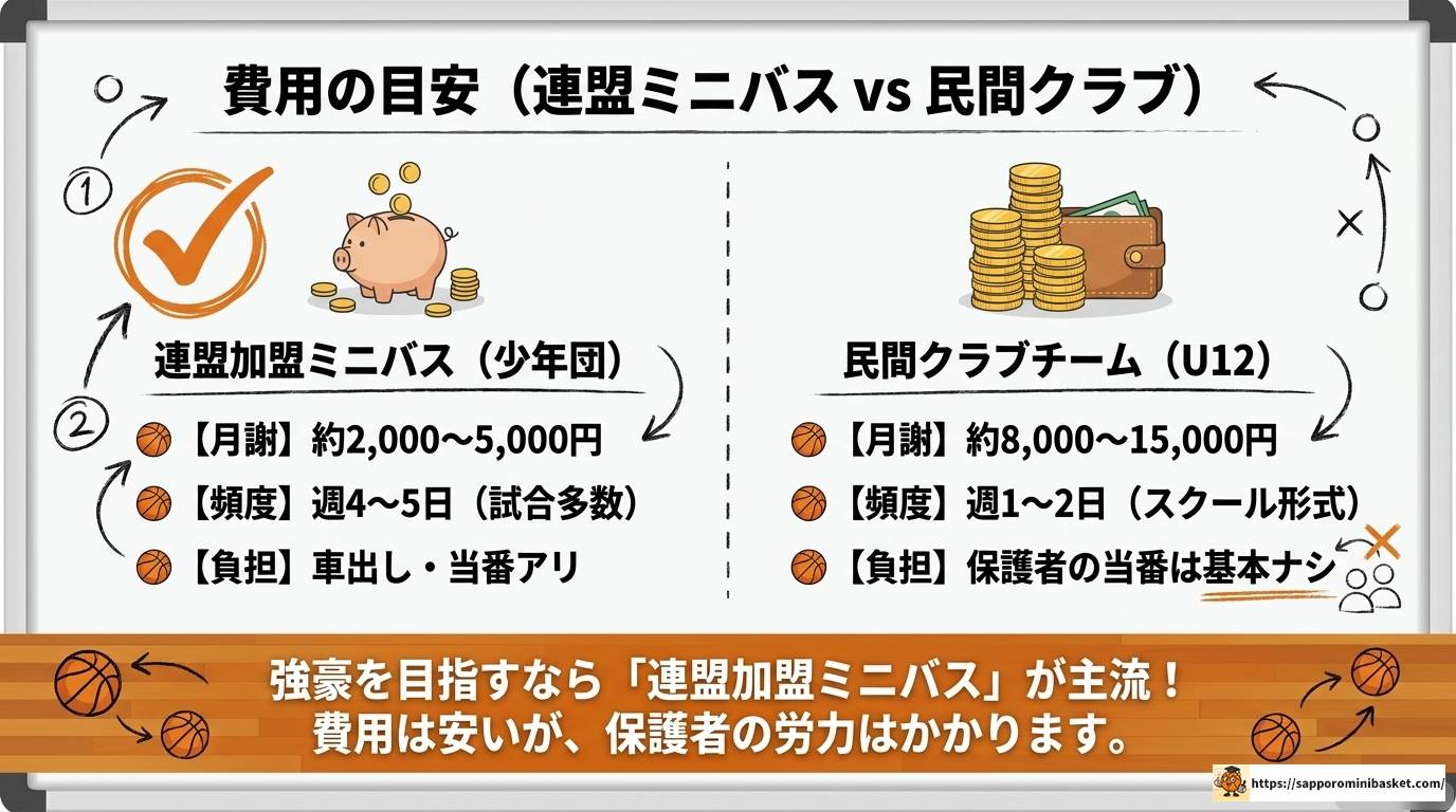 江戸川区ミニバス強豪チームを徹底比較！選び方も解説
