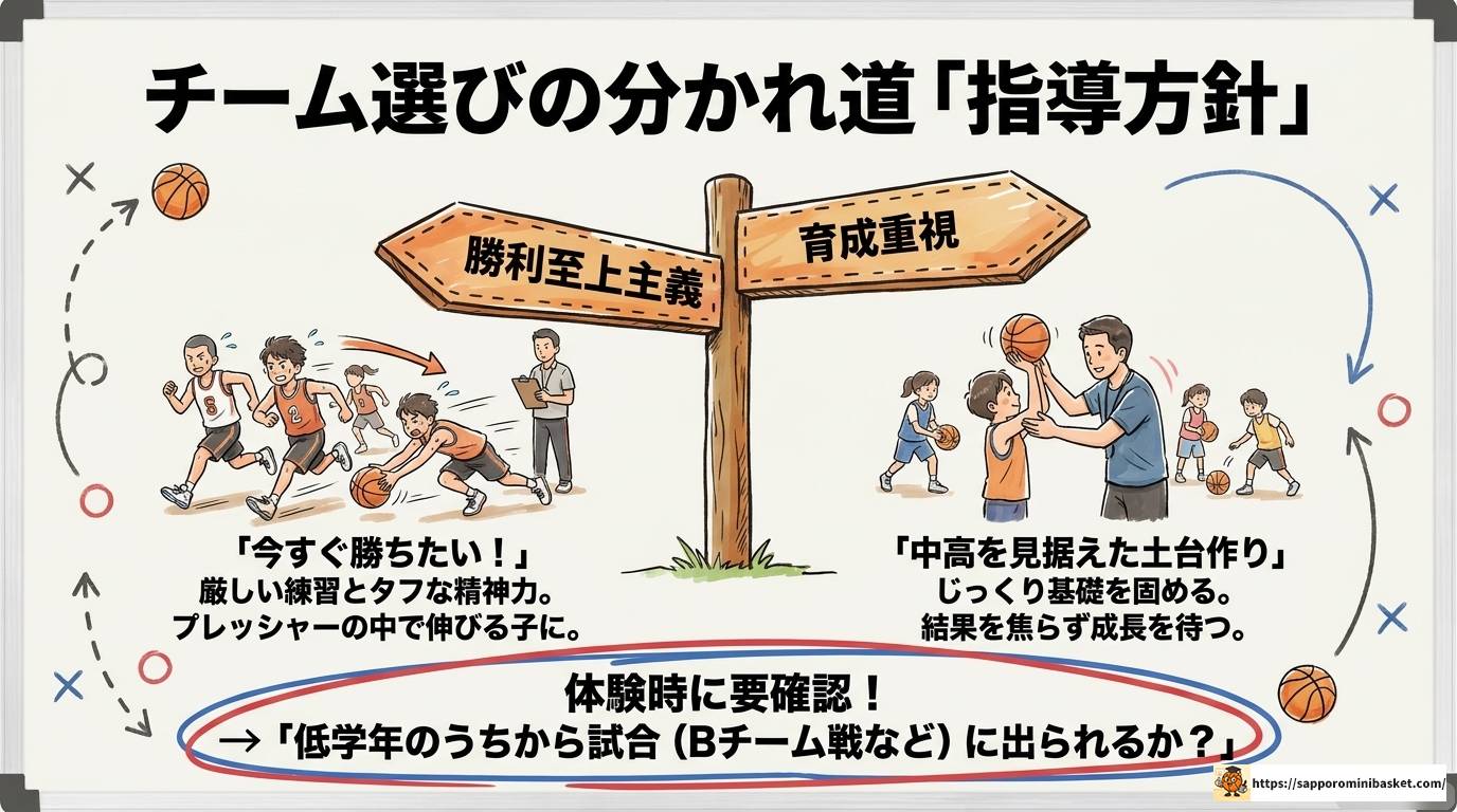 江戸川区ミニバス強豪チームを徹底比較！選び方も解説