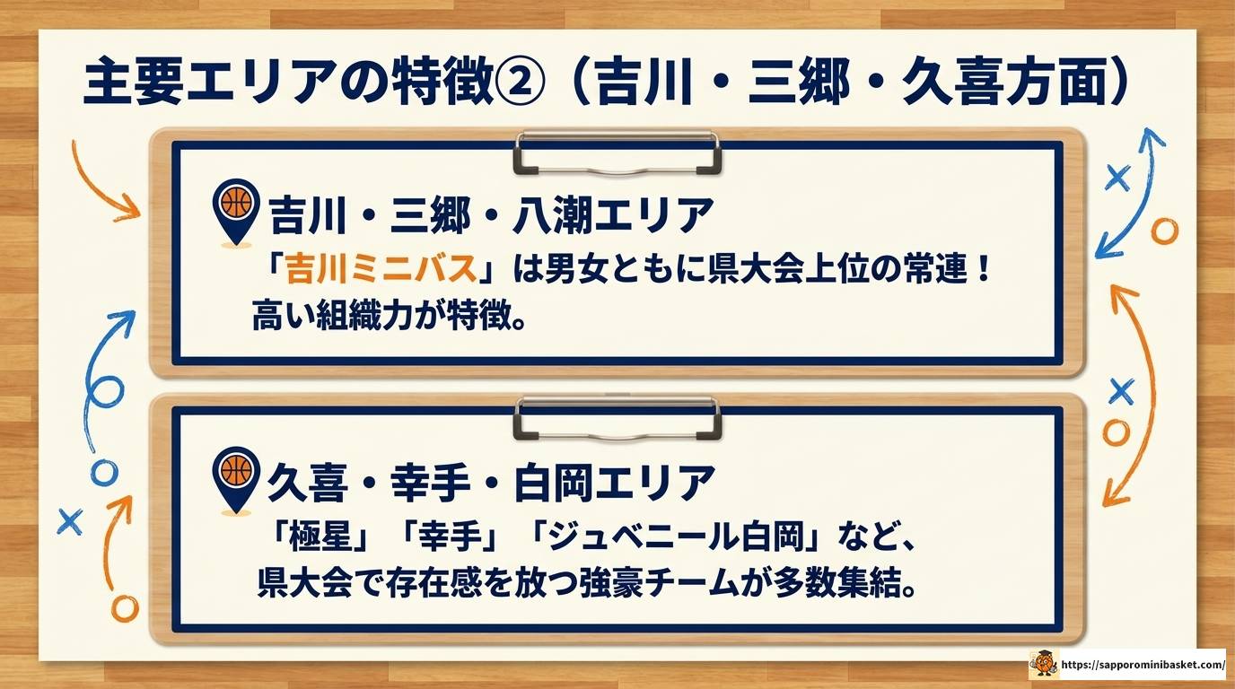 埼玉東部のミニバス強豪チームと大会情報を完全解説