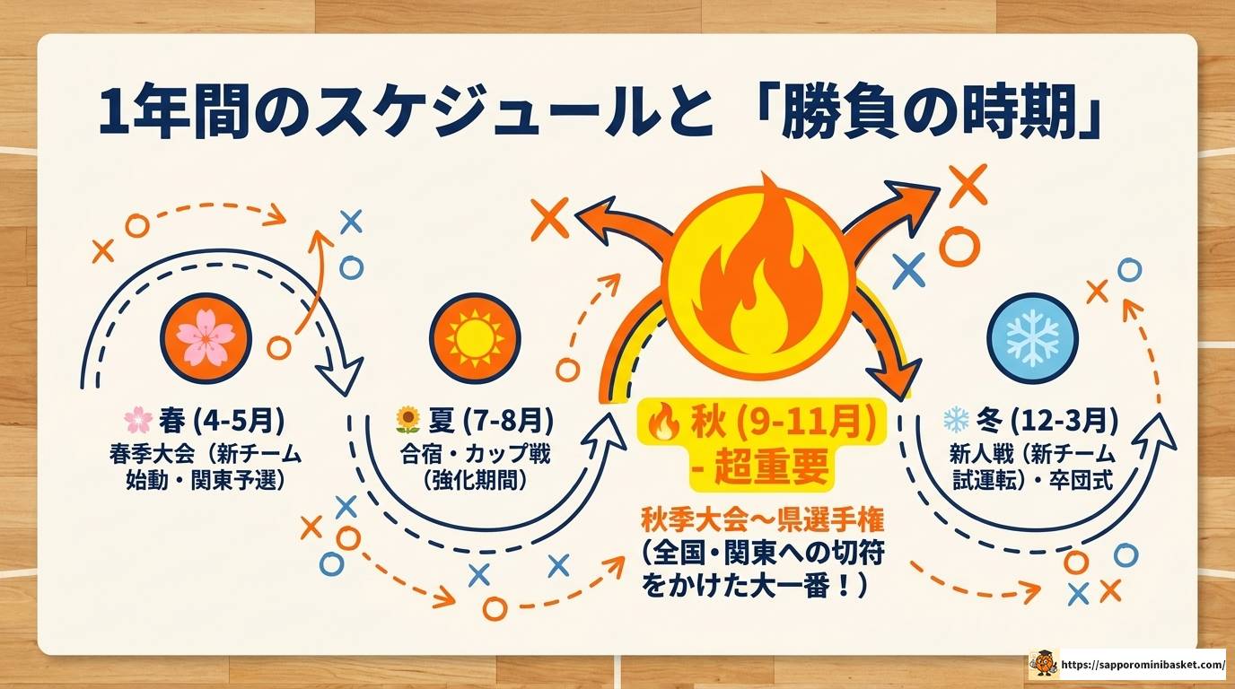 埼玉東部のミニバス強豪チームと大会情報を完全解説