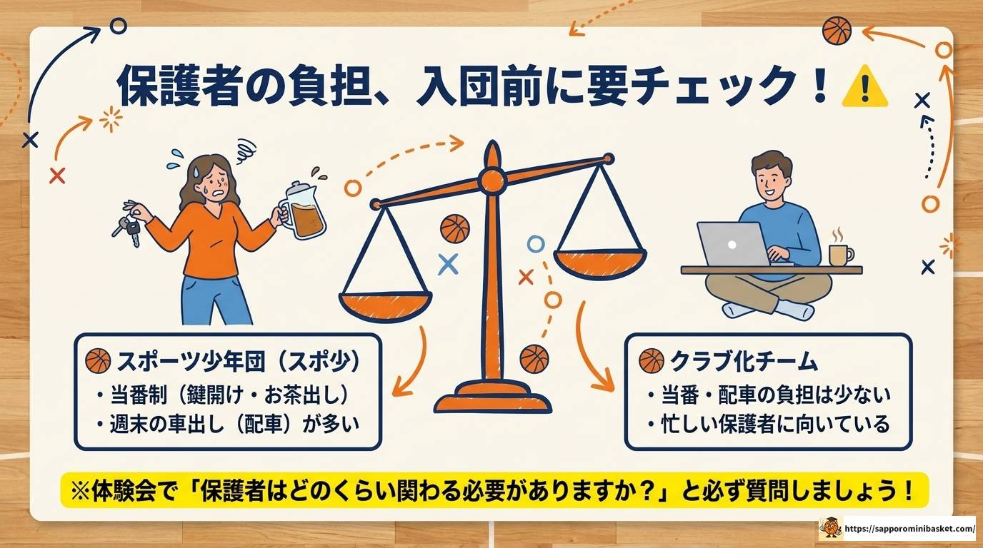 埼玉東部のミニバス強豪チームと大会情報を完全解説