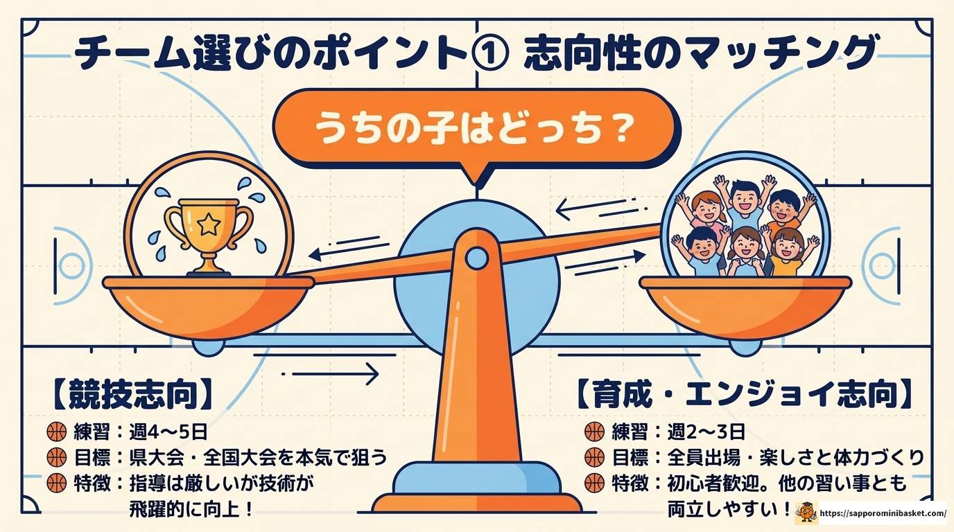 横浜南部地区のミニバスチームを徹底解説!選び方も紹介