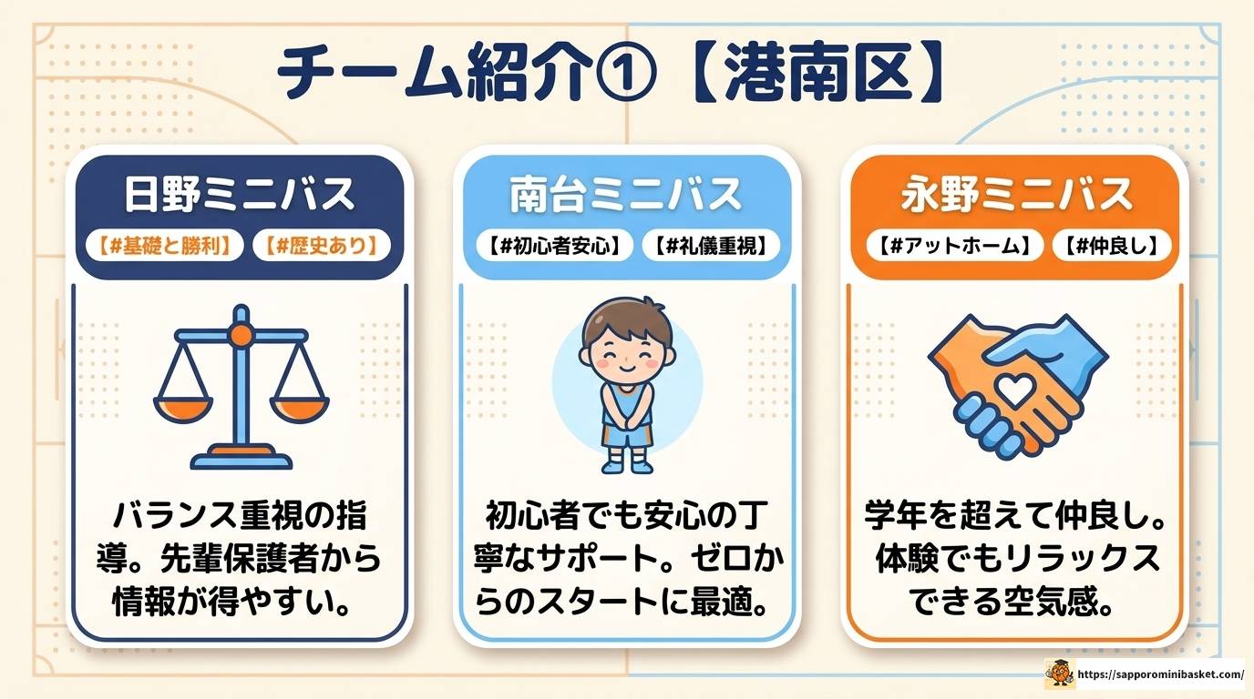 横浜南部地区のミニバスチームを徹底解説!選び方も紹介